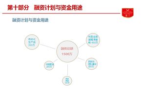 諾丁食品B輪融資項目亮相食品資本年會，聚焦餐飲渠道與供應鏈投資新藍圖