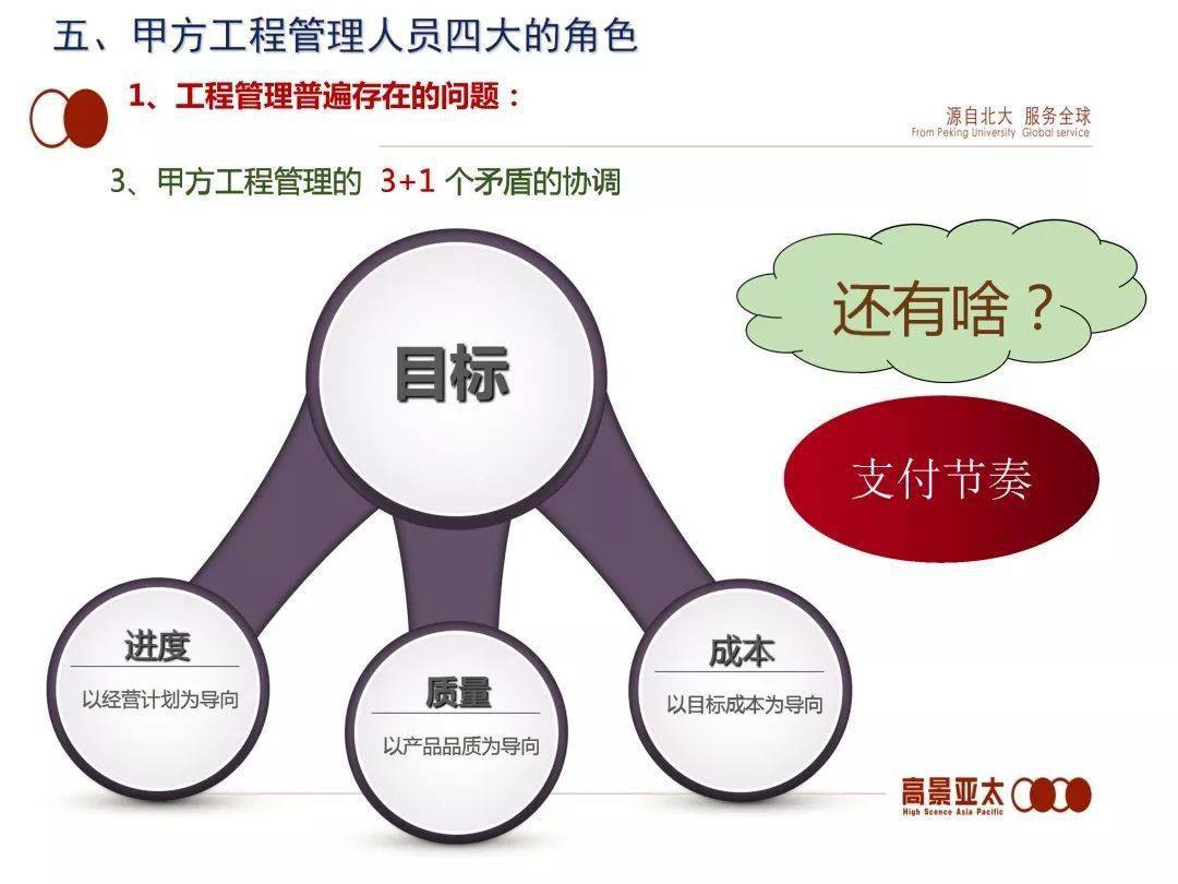 全過(guò)程工程咨詢產(chǎn)品交付模式探索 工程勘察的精準(zhǔn)化實(shí)踐